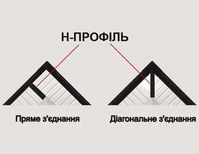 instruction